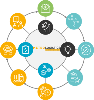 METRO-LOGISTICS-Transportleistungen
