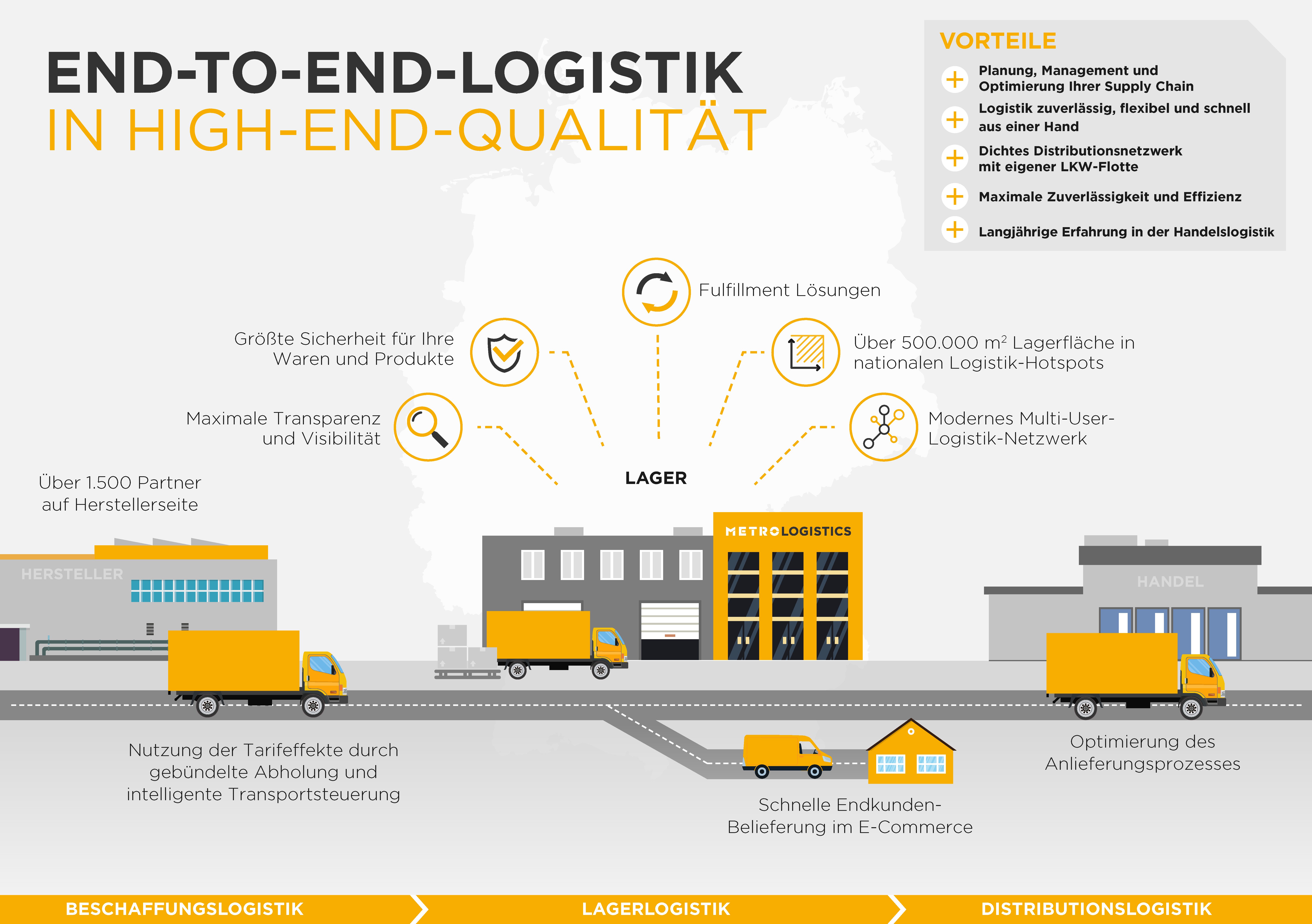 METRO-LOGISTICS-Infografik-Kontraktlogistik