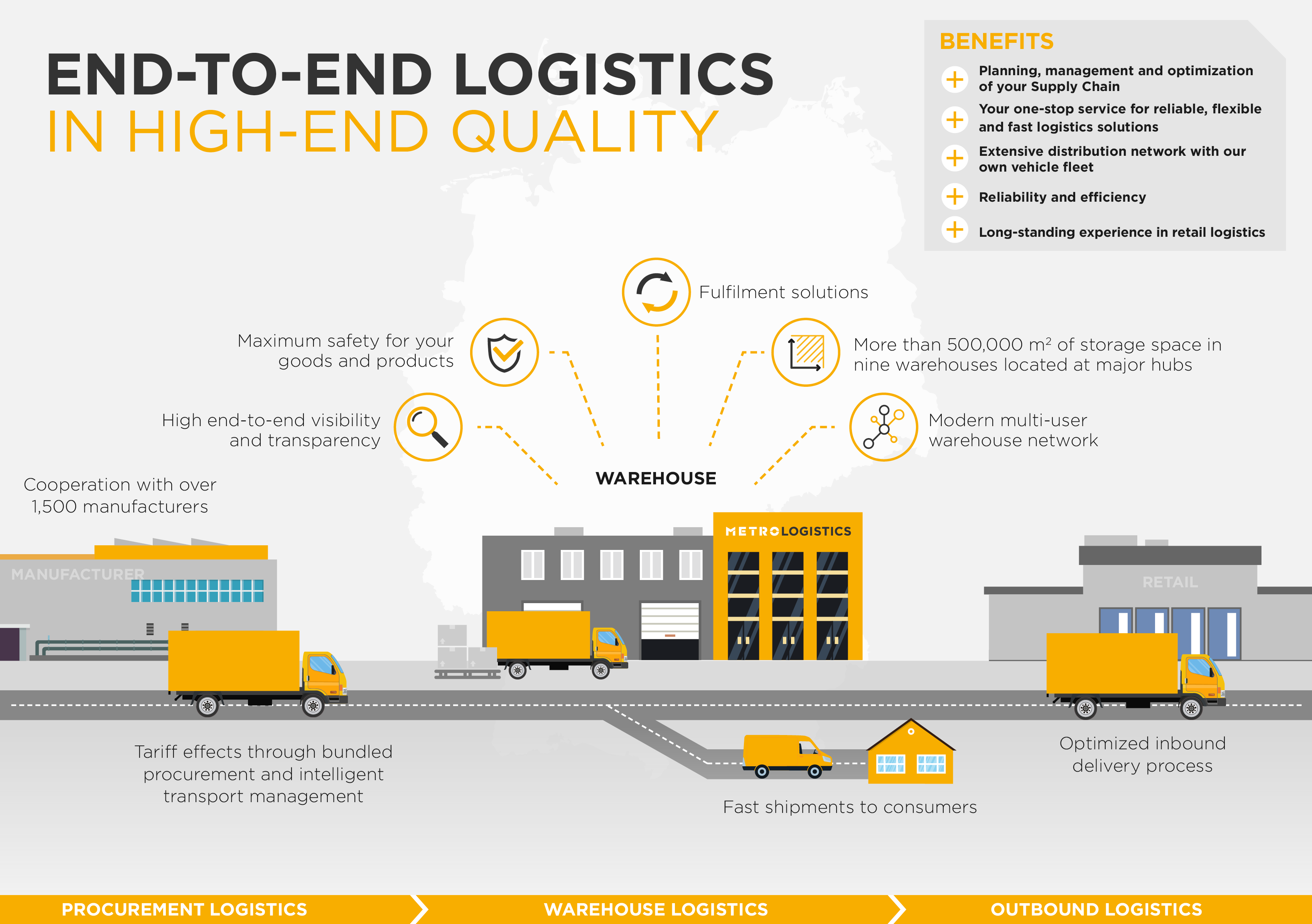 METRO-LOGISTICS-infografik-contract-logistics